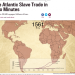 Image shows a still of the interactive visualization of the transatlantic slave trade