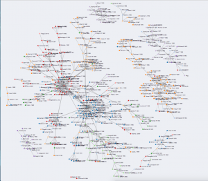 Picture shows only the visualization, a network of nodes with a definite cluster in the left side.