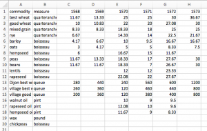 A messy dataset in Excel, with columns headed by years.